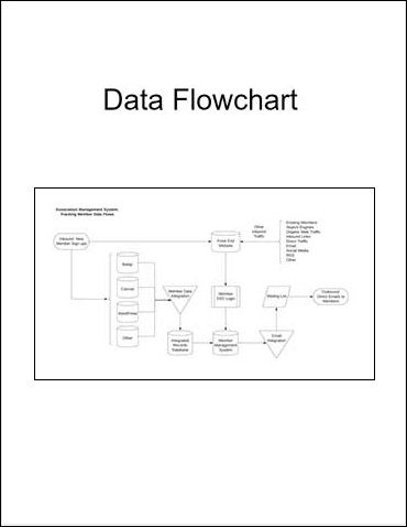 Data Flowchart
